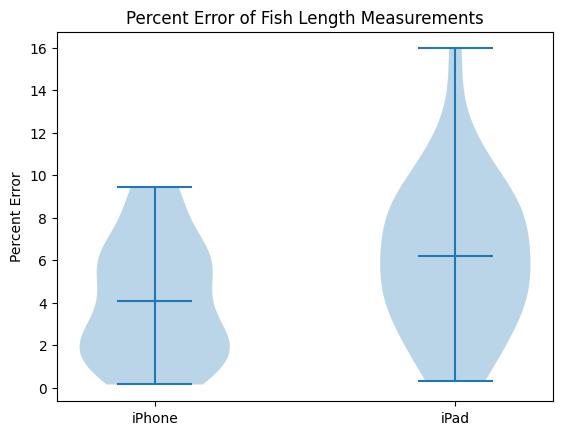 Fish Length Error Graph