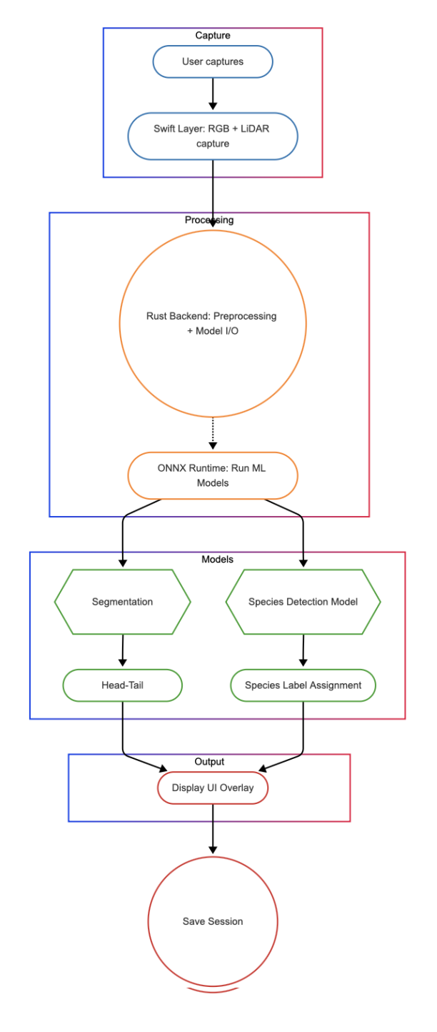 System Design